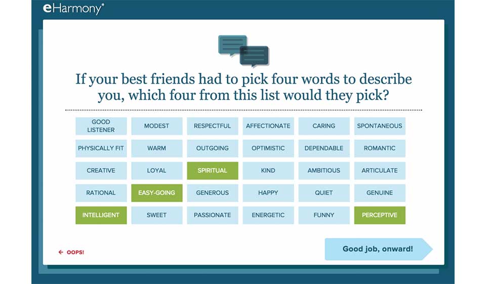 Dane demograficzne członków EHarmony